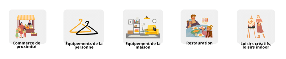 Les filières de recherche : Commerce de proximité, équipement de la personne, équipement de la maison, restauration, loisirs créatifs et loisirs indoor.